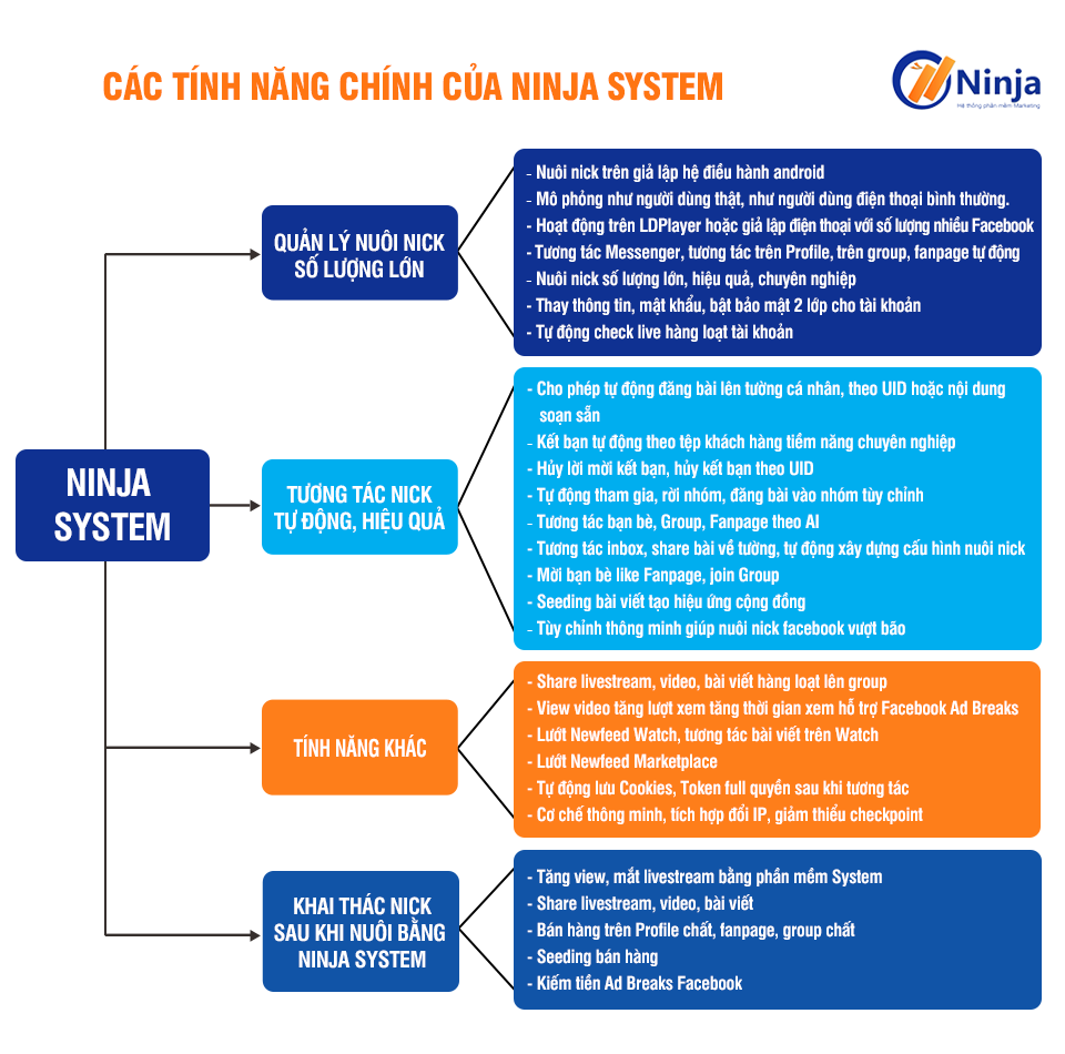 phần mềm nuôi nick số lượng lớn tự động